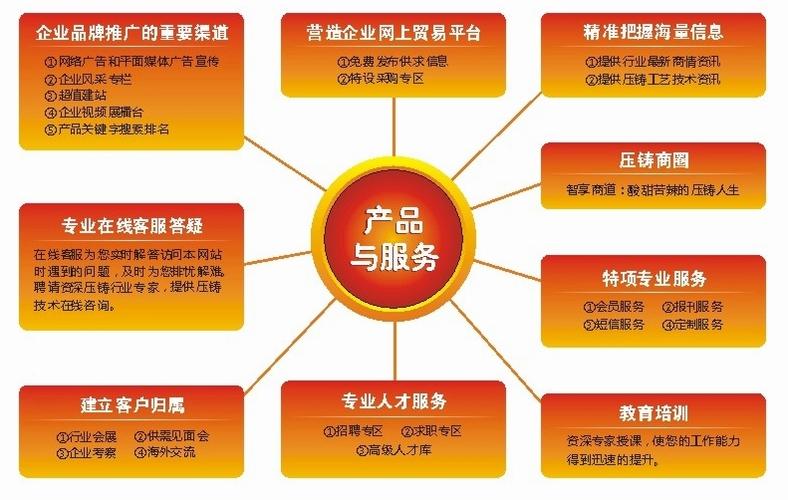 中华压铸网